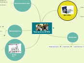 Технология BYOD - Мыслительная карта
