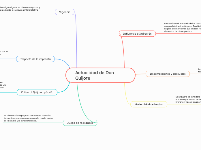 Actualidad de Don Quijote
