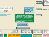 LINEAMIENTOS GENERALES PARA LA PRESTACI...- Mapa Mental