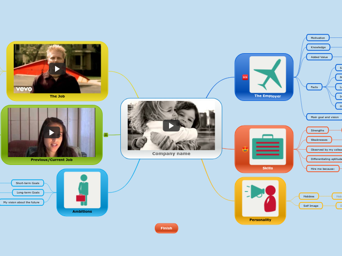 Preparing for an Interview - Mind Map