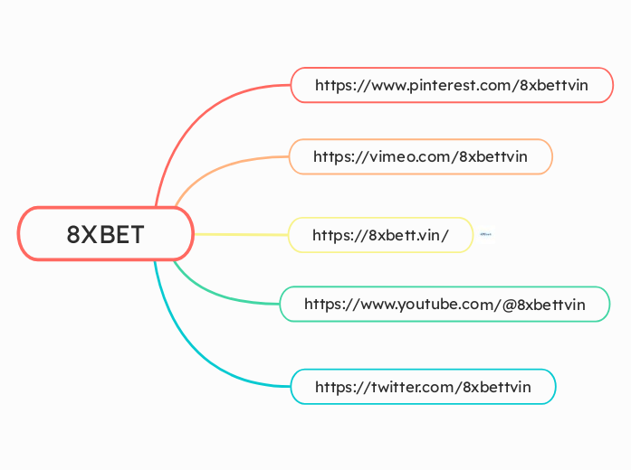 8XBET - Mappa Mentale