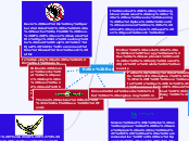 Robin Burns - Mind Map