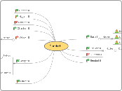 Dunderhill - Mind Map