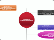 ENGAGEMENT:&amp;#xD;LE BONHEUR EST EN...- Carte Mentale