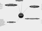 Drones - Mind Map