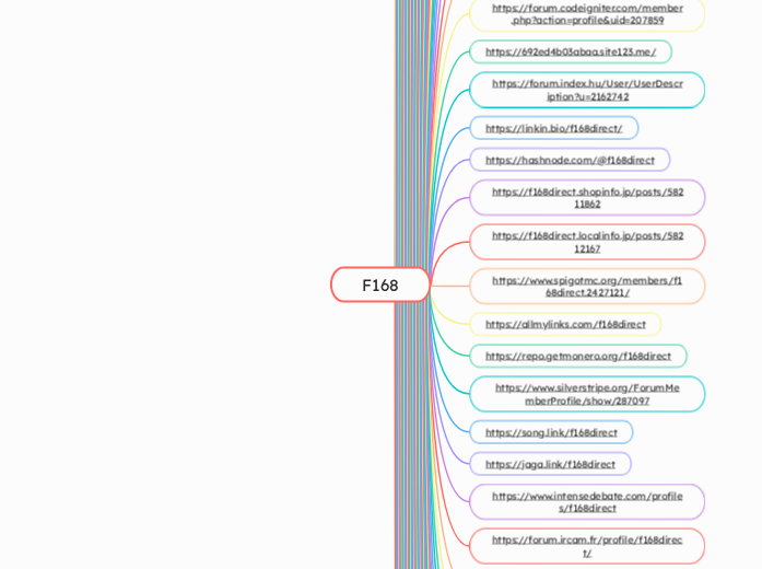 F168 - Mindmap