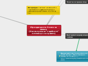 Юрисдикциите. Устата на закона. - Mind Map