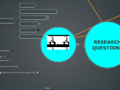 - - Mind Map