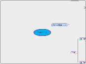 Profitability - Mind Map