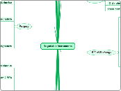 Negotiable Instruments - Mind Map