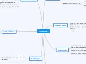 Gogogram - Carte Mentale