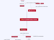 LA REPRODUCCION - Mapa Mental