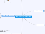 The Soviet Union Under Stalin - Mind Map
