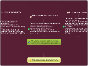 New Map - Мыслительная карта