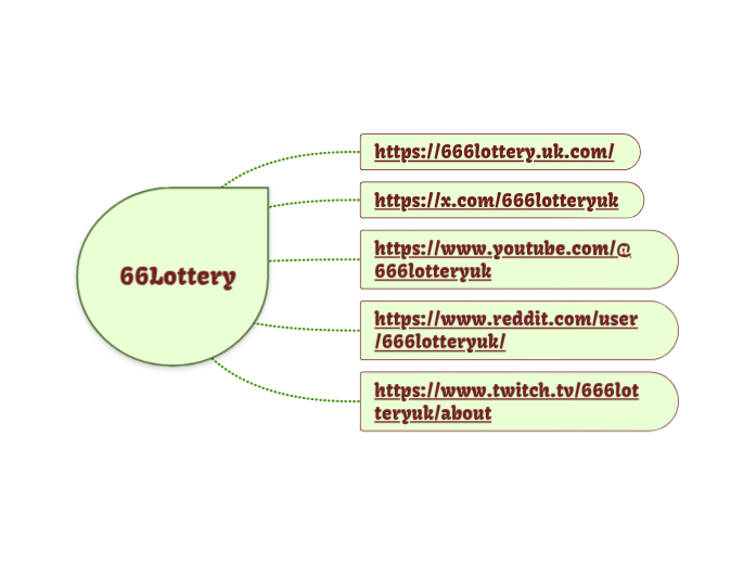 66Lottery - Mapa Mental