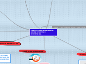 CONCEPTOS DE INFORMACIÓN ADMINISTRATIVA...- Mapa Mental
