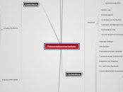 Präsentationstechniken - Mindmap
