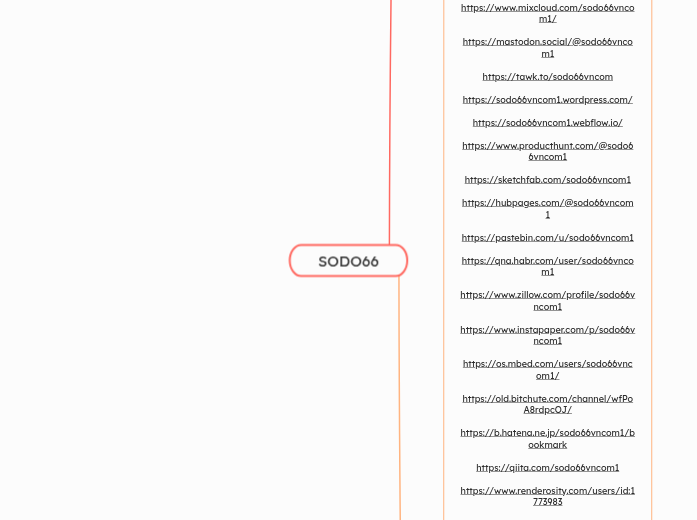 SODO66 - Mindmap