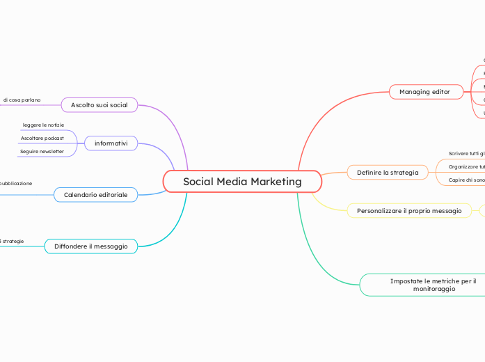 Social Media Marketing