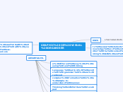 GRAPHIC OR VISUAL ORGANISER - Mind Map
