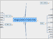 Angouleme's Public Site - Mind Map