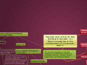 Two facts upon which all clear thinking is...- Mind Map