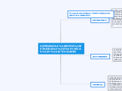 DIFERENCIAS ENTRE ESTRATEGIAS TÉCNICAS ...- Mapa Mental