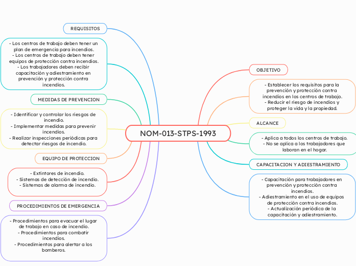 NOM-013-STPS-1993