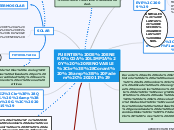 FUENTES DE ENERGÍA LIMPIA Y  RENOVABLE
...- Mapa Mental