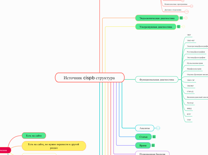 Источник cispb структура  