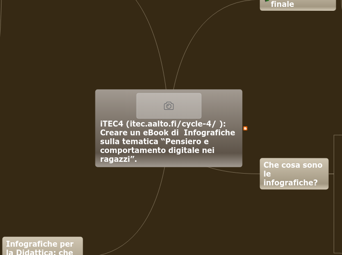 iTEC4 (itec.aalto.fi/cycle-4/ ): Crea...- Mappa Mentale