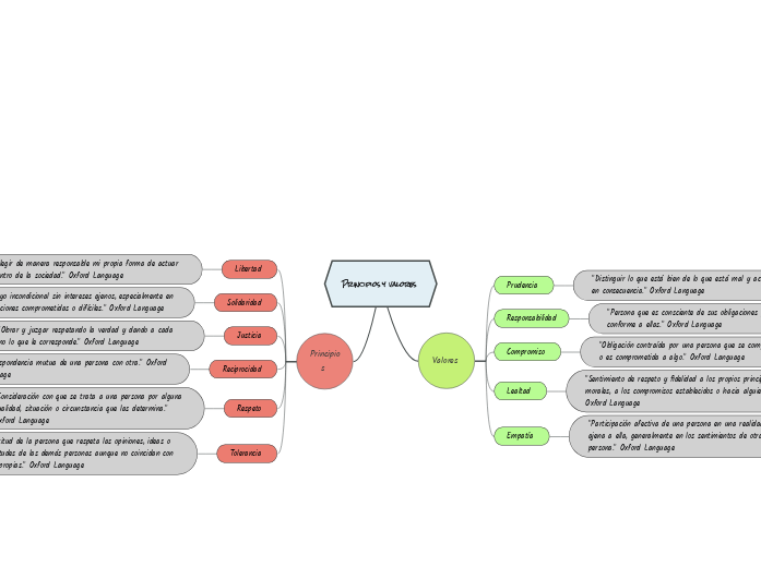 Principios y valores 
