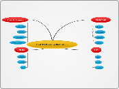 Unit 21-Desktop Publishing - Mind Map