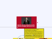 HEAD OF THE STATE (FELIPE VI) - Mind Map