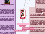 Rockola - Mapa Mental