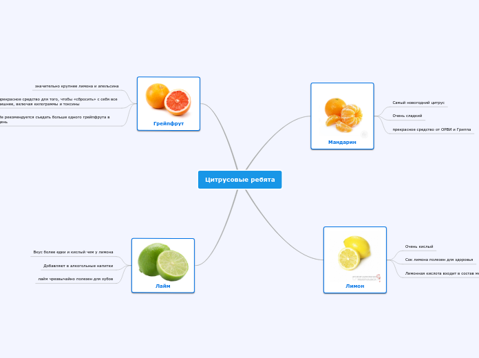 Баскетбол - Мыслительная карта