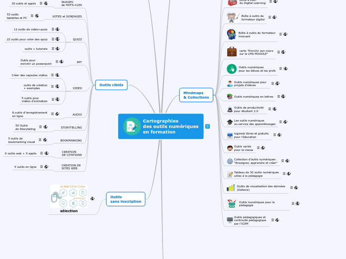 Cartographies des outils du formateur 