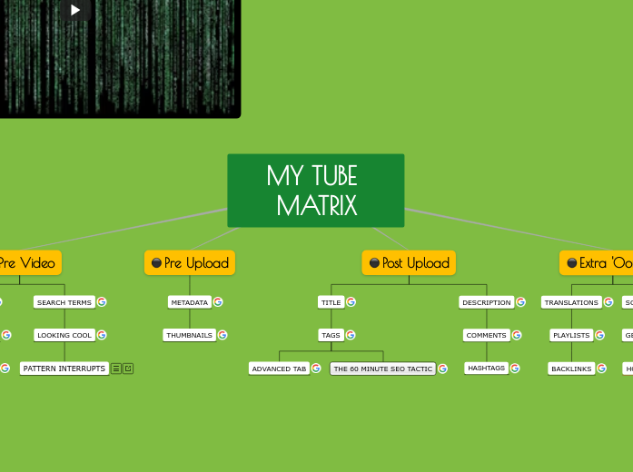 MY TUBE MATRIX 