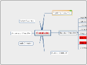 Commission - Mind Map
