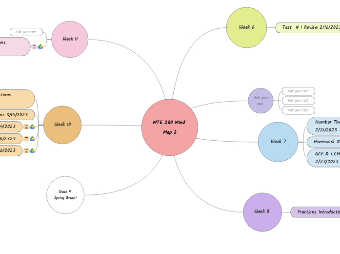 MTE 280 Mind Map 2 - Mind Map