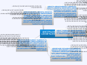 المناعة - Mind Map