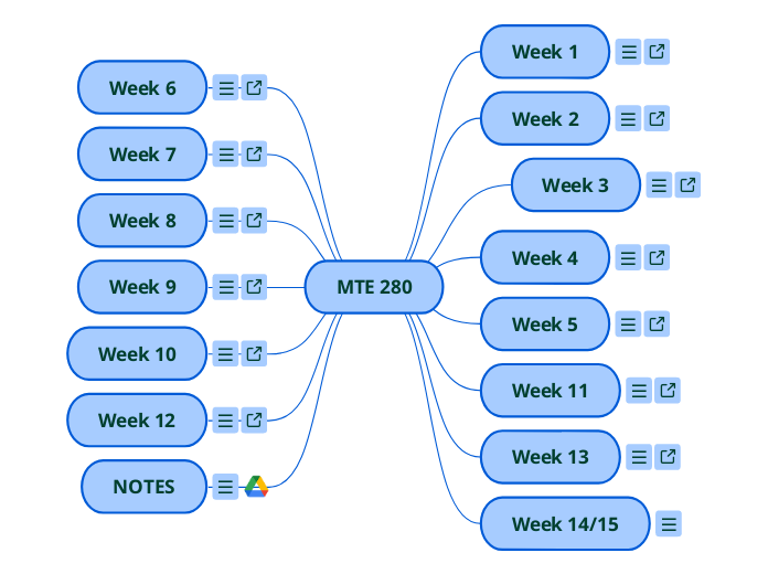 MTE 280 - Mind Map