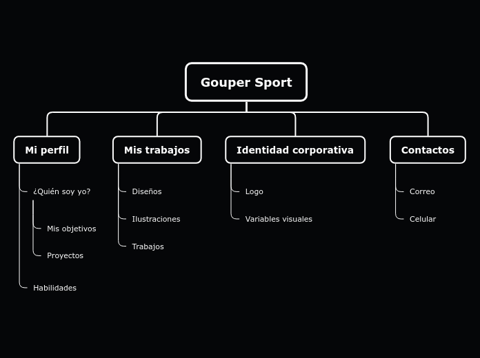 Gouper Sport - Mapa Mental