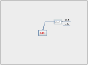 Life - Mind Map