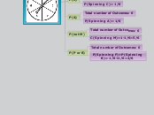 Finding Probability Practice - Mind Map
