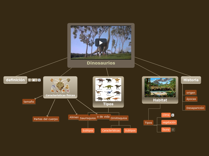 Dinosaurios - Mind Map Dinosaurios - Mind Map