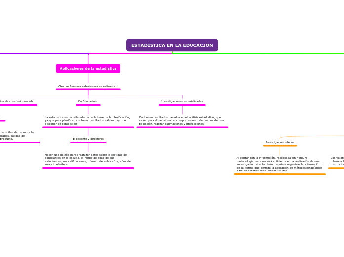 ESTADÍSTICA EN LA EDUCACIÓN - Mapa Mental