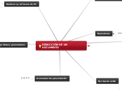 REDACCIÓN DE UN DOCUMENTO - Mapa Mental