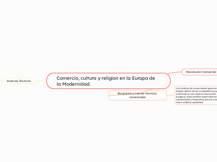 Comercio, cultura y religion en la Europa de la Modernidad.