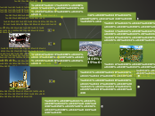 Краљево - Mind Map